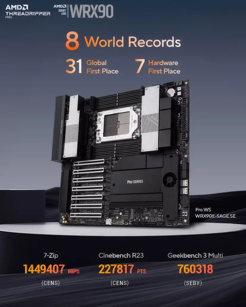 Montaje Placa Base CPU AMD Threadripper PRO Pavones Moratalaz Pavones PC - Montaje Placa Base CPU AMD Threadripper PRO Pavones Moratalaz